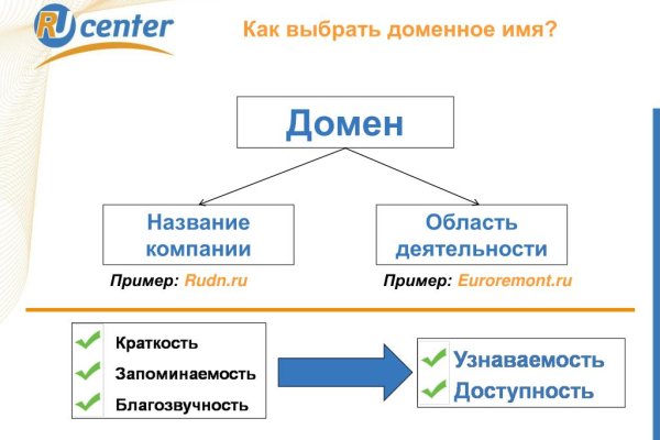 Нарко маркетплейсы